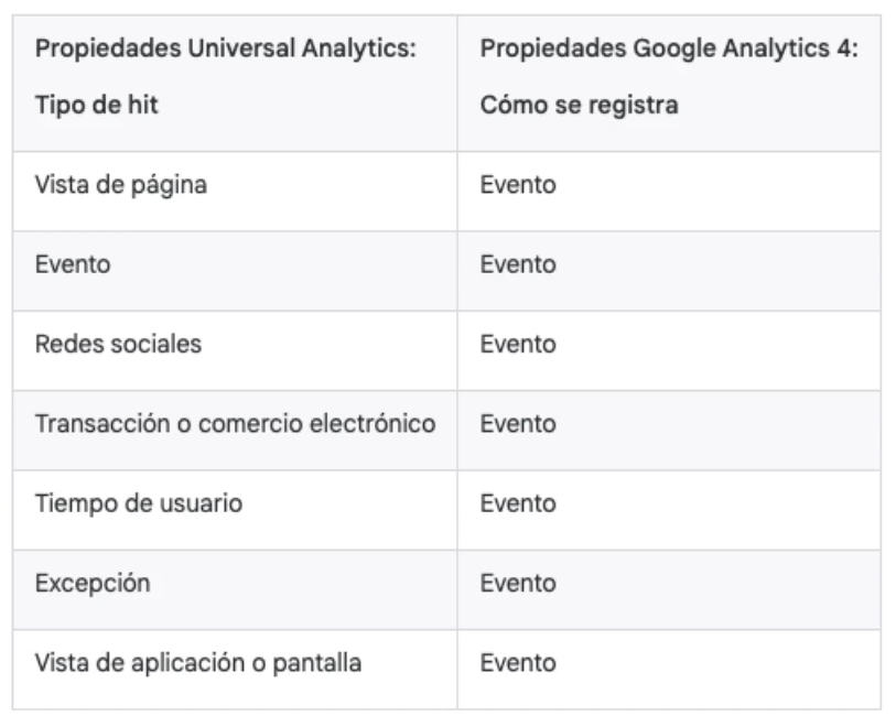 Google Analytics 4