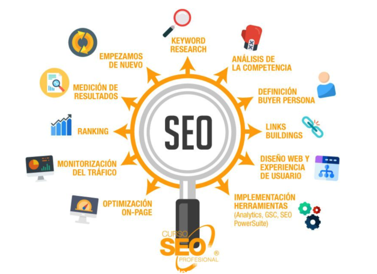 tareas de un consultor SEO