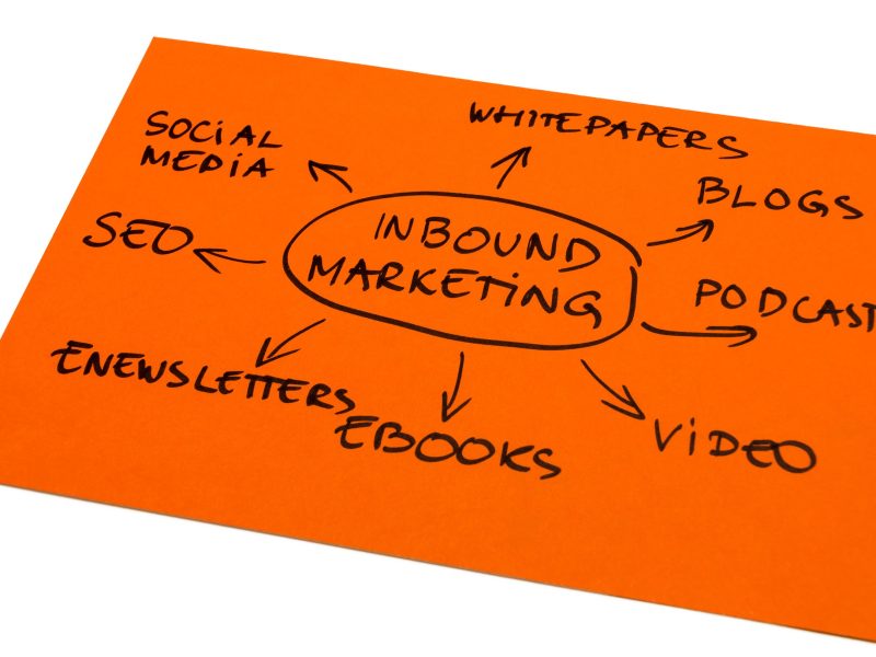 bigstock-Inbound-Marketing-35667323-e1436987825880