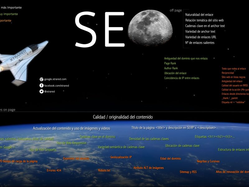 infografia_seo_onoffpage